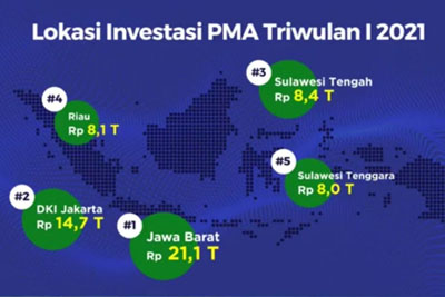  Provinsi Riau Masuk 4 Besar Realisasi Investasi Nasional